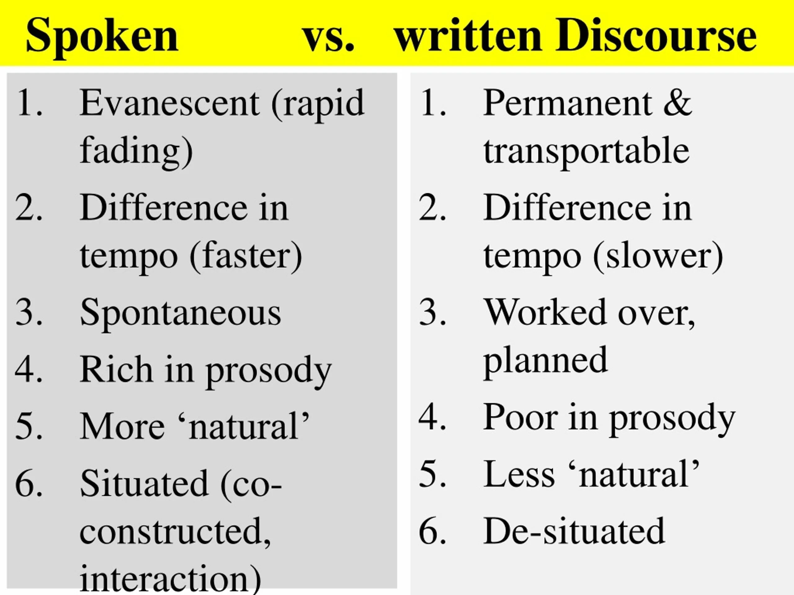 Spoken and written language. Spoken discourse. written and spoken discourse. written discourse. units in written discourse.