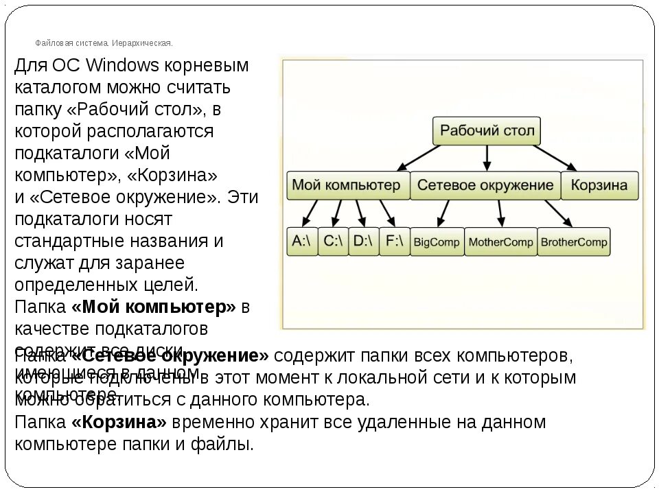 Корневой каталог находится. Иерархическая система папок в операционной системе Windows. Корневой каталог файловой системы Windows. Названия корневых папок. Папка файловая система.