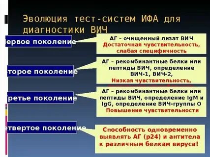 Достоверность анализов на вич форум