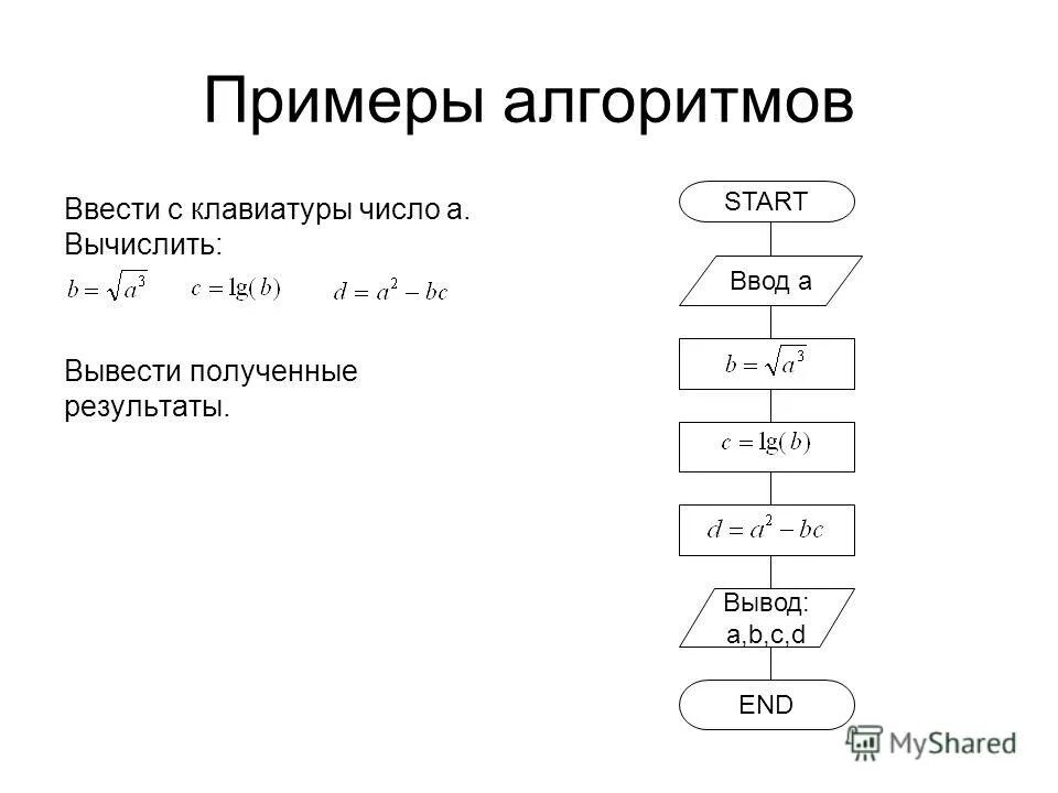 1 пример алгоритма