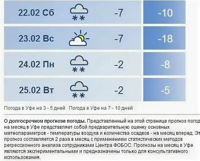 Погода в салавате на ноябрь