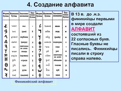 Афинские буквы