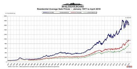Average sales