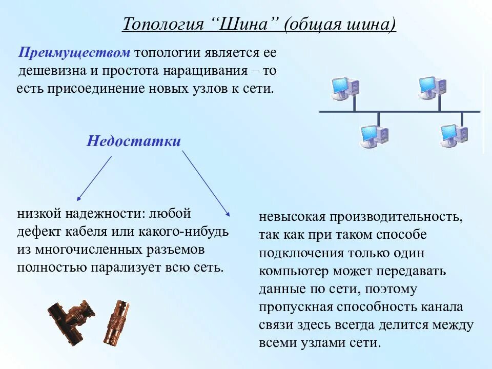 Компьютерной сетью является