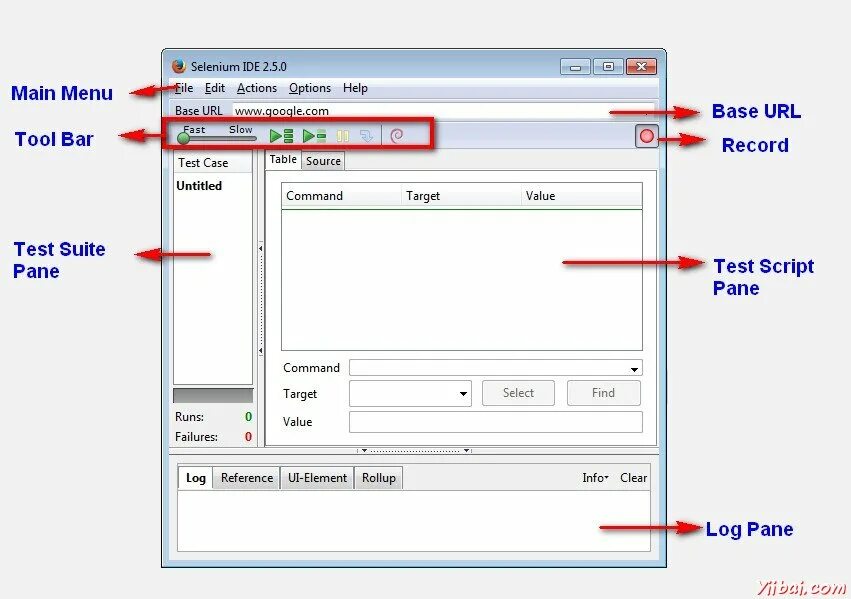 Selenium ide. Selenium ide TESTNG. Selenium параметры для установки. Selenium ide как ссылку описать в локаторе.