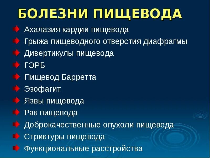 Основные заболевания пищевода. Симптомы поражения пищевода. Классификация заболеваний пищевода. Лечения пищевода и желудка