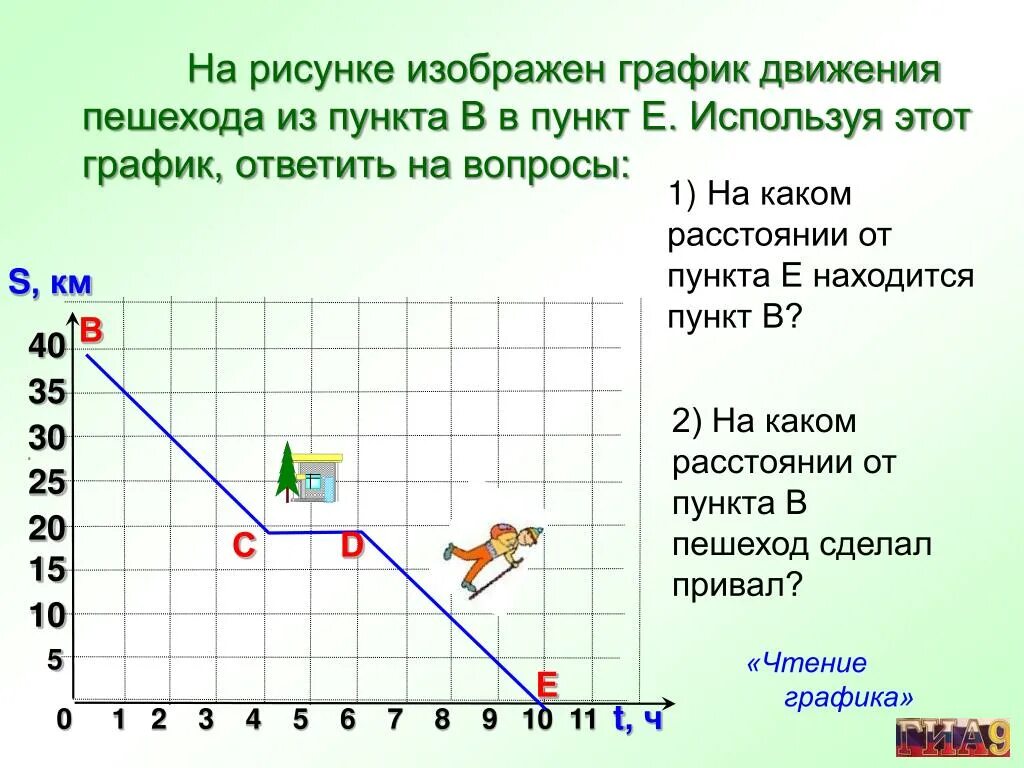 Фиксируя необходимые данные. График движения пешехода. Рисунки в графике. На рисунке изображен график движения. На рисунке изображены графики д.