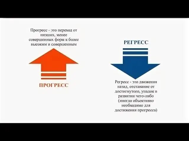 Движение вспять прогресс. Прогресс. регресс. прогресс и регресс картинки. прогресс и регресс обществознание.