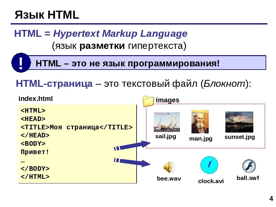 Программа web. Язык html. Язык разметки веб страниц. Html язык программирования. Создание веб страницы на языке разметки гипертекста.