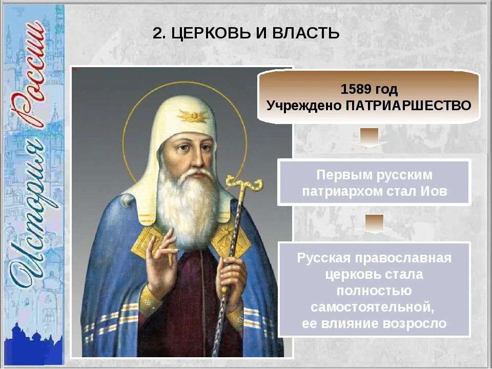 Какого было положение русской православной. Титул главы русской православной церкви до 1589. Патриаршество 1589. Титул главы русской православной церкви. 1589 Год событие в истории России.