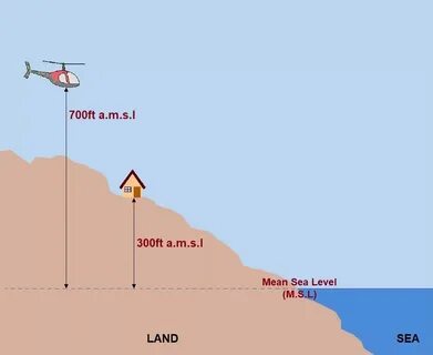 Как узнать уровень над морем