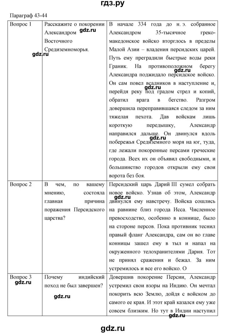 История 38 параграф краткое содержание. Таблица по истории 5 класс параграф 44. История 5 класс таблица по параграфу 43. Конспект по истории 5 класс параграф 44. Конспект по истории 5 класс параграф 43.