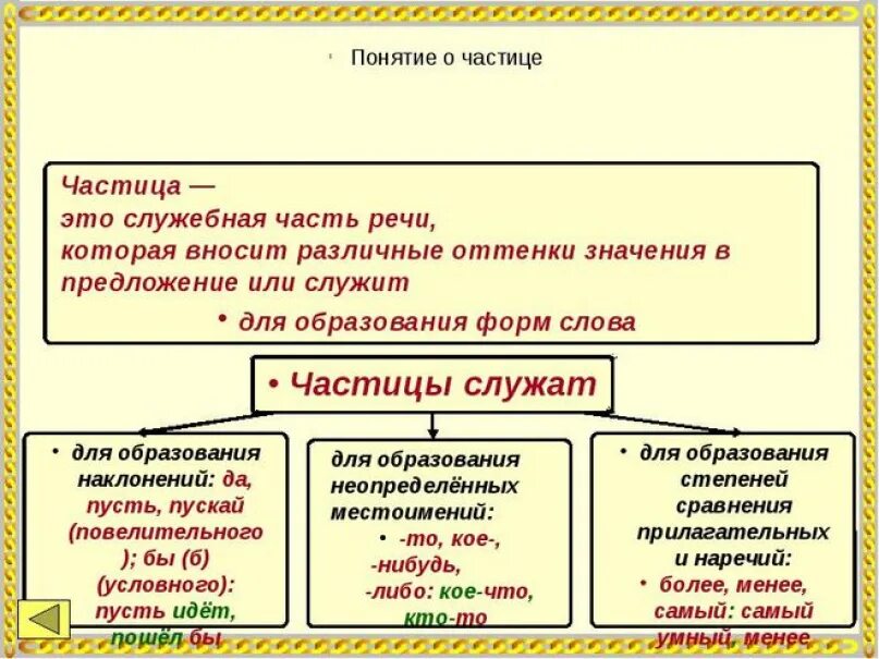 Определение понятия частица