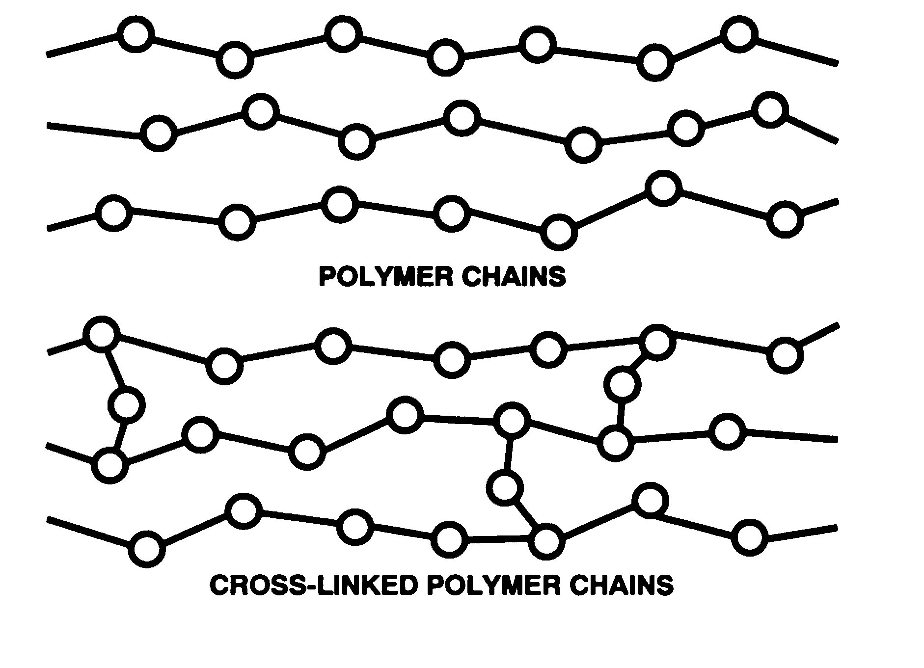 Структура рисунки. Polymer Chain. Бромелаин структура рисунок. Эластомер структура рисунок. Polymers.