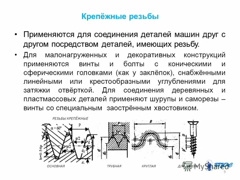 параметры метрической резьбы чертёж. крепжной профиль резьбы. треугольная резьба. крепежные резьбы. типы резьбы по металлу.