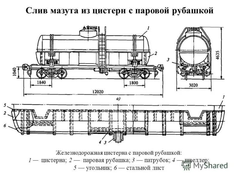 цистерна для аммиака модель 15-1597 чертеж. состоят из плоских цистерн. состоят из плоских цистерн. схема четырехосной цистерны для пропана.