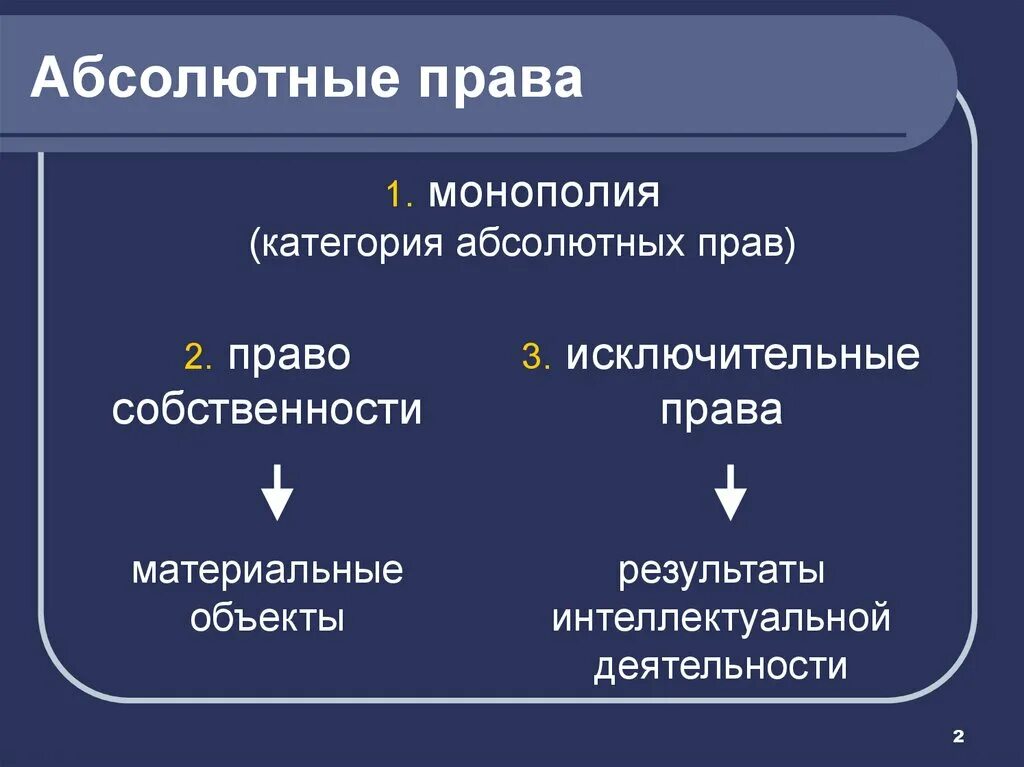 Абсолютное право в гражданском праве