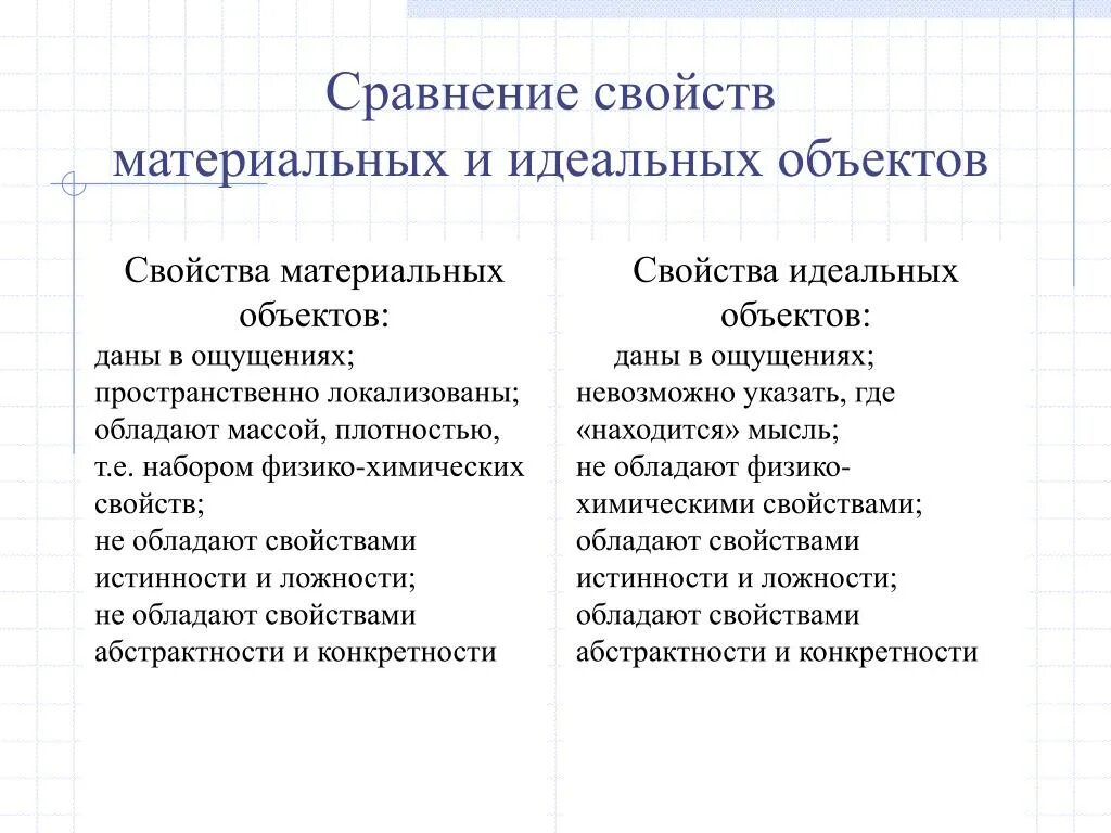 Материальные и идеальные явления. Свойства материальных объектов. Свойства материальных и идеальных объектов. Свойства идеальных объектов. Сравнение свойств материальных и идеальных объектов.