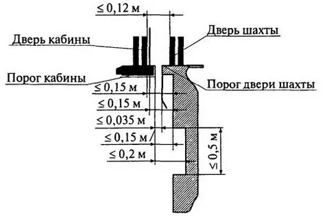 Расстояние между лифтами