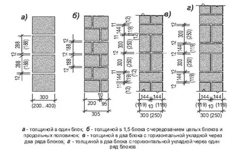 Ширина стены наибольшая