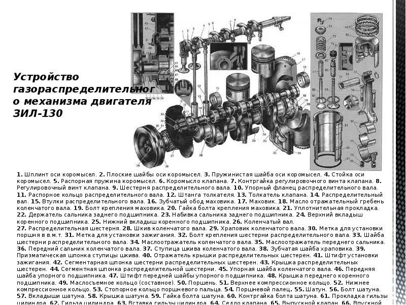 Двигатель автомобиля зил 130. Газораспределительный механизм двигателя ЗИЛ-508.. Схема клапана ГРМ ЗИЛ 130. Газораспределительный механизм ЗИЛ 130. Клапан двигателя ЗИЛ 130.