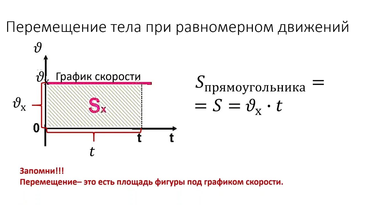 Движение физика 9. Перемещение при прямолинейном равномерном движении 9. Физика 9 класс перемещение при прямолинейном равномерном движении. Перемещение равномерное прямолинейное движение физика 9 класс. Перемещение скорость прямолинейного равномерного движения 9 класс.