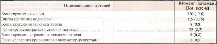 Момент затяжки гбц нива инжектор. Момент затяжки головка блока 2123 ВАЗ. Момент затяжки ГБЦ 2123. Момент затяжки ГБЦ Нива 2123. Момент затяжки болтов ГБЦ ВАЗ 2123.