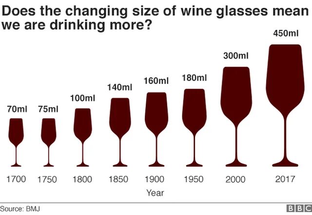 Стандартный объем бокала для вина. Размер бокала для вина. Размер бокала под вино. Объем винного бокала.