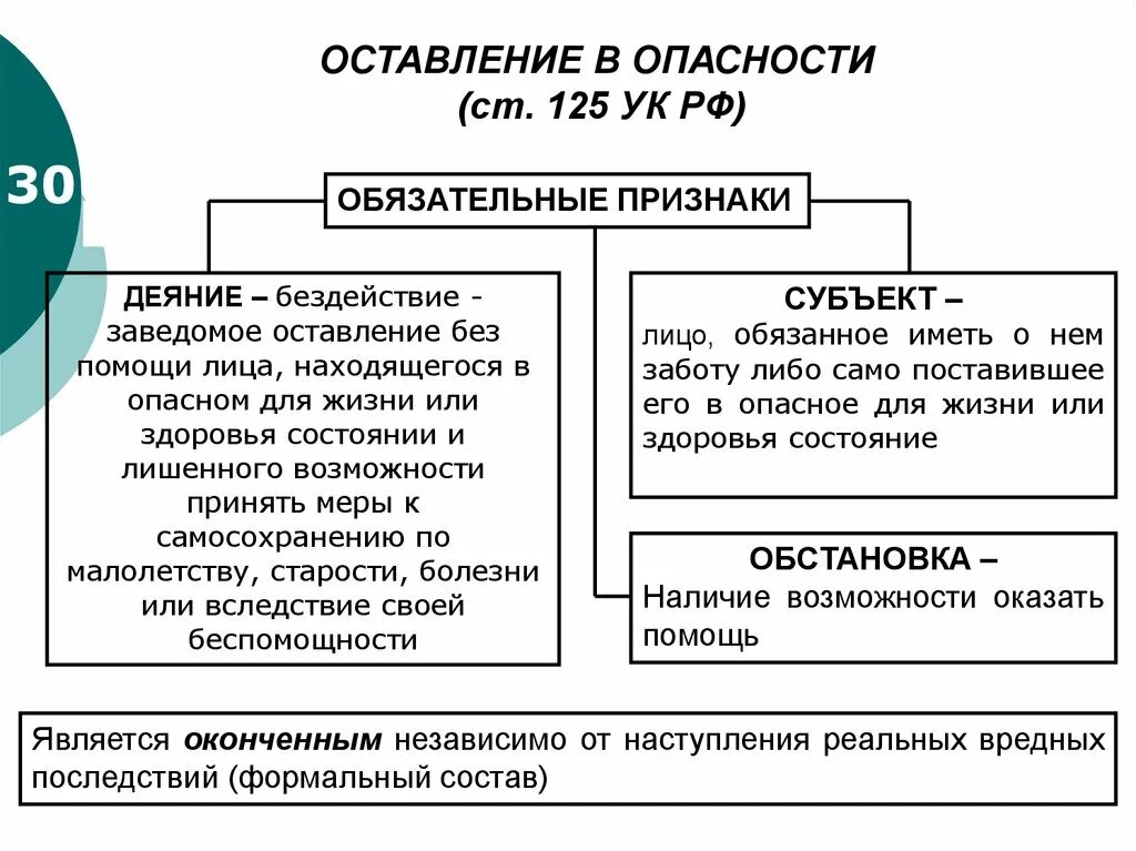 Оставление в опасности ст 125 ук. Ст 124 125 ук рф. Оставление в опасности ст 125 ук. Статья оставление в опасности. Ст 125 оставление в опасности.