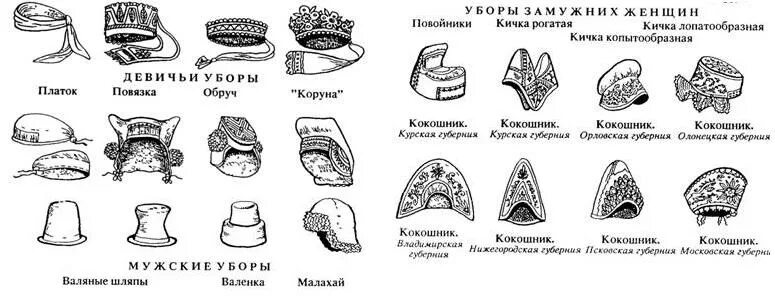 Рогатая шапочка на руси 5 букв сканворд. Головные уборы древней Руси для мужчин. Мужские головные уборы славян древней Руси. Головной убор на Руси у мужчин. Схема головного убора древних славян.