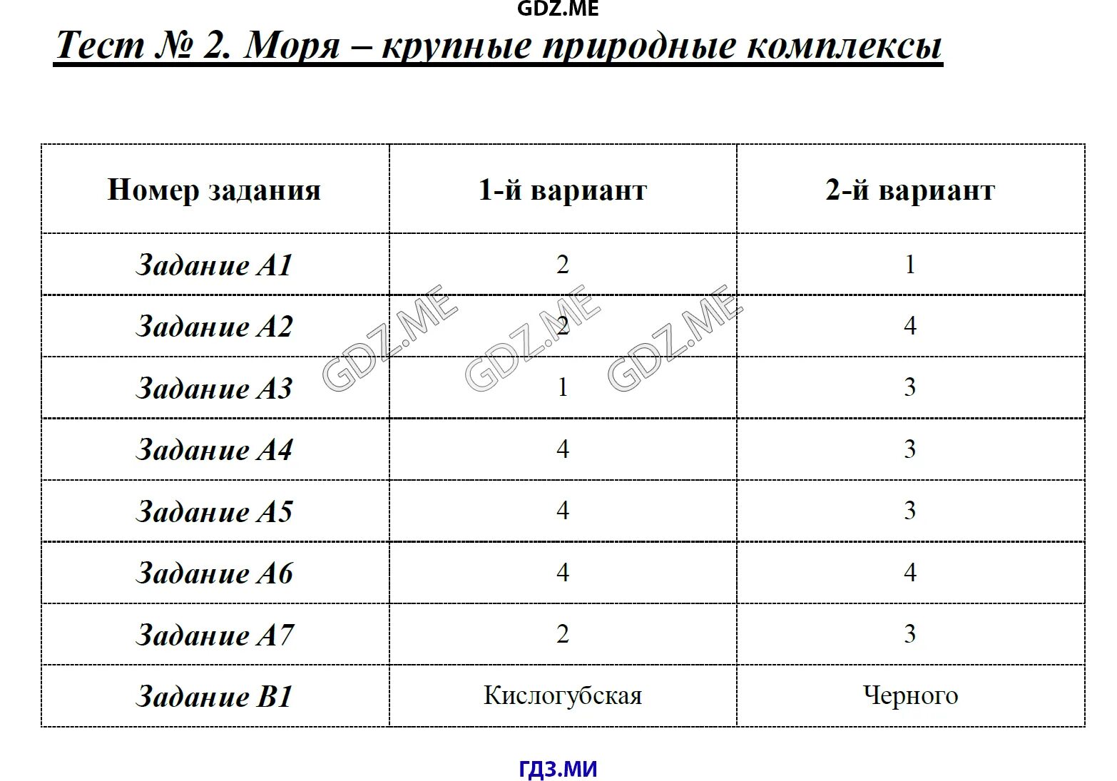 Тесты по географии 4 класс. Тест 2 моря крупные природные компле. Тесты по географии 8 класс Жижина. География 8 класс контрольно-измерительные материалы. Проверочные работы по географии 8 класс Жижина.