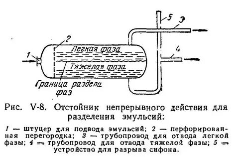 Метод разделения эмульсий
