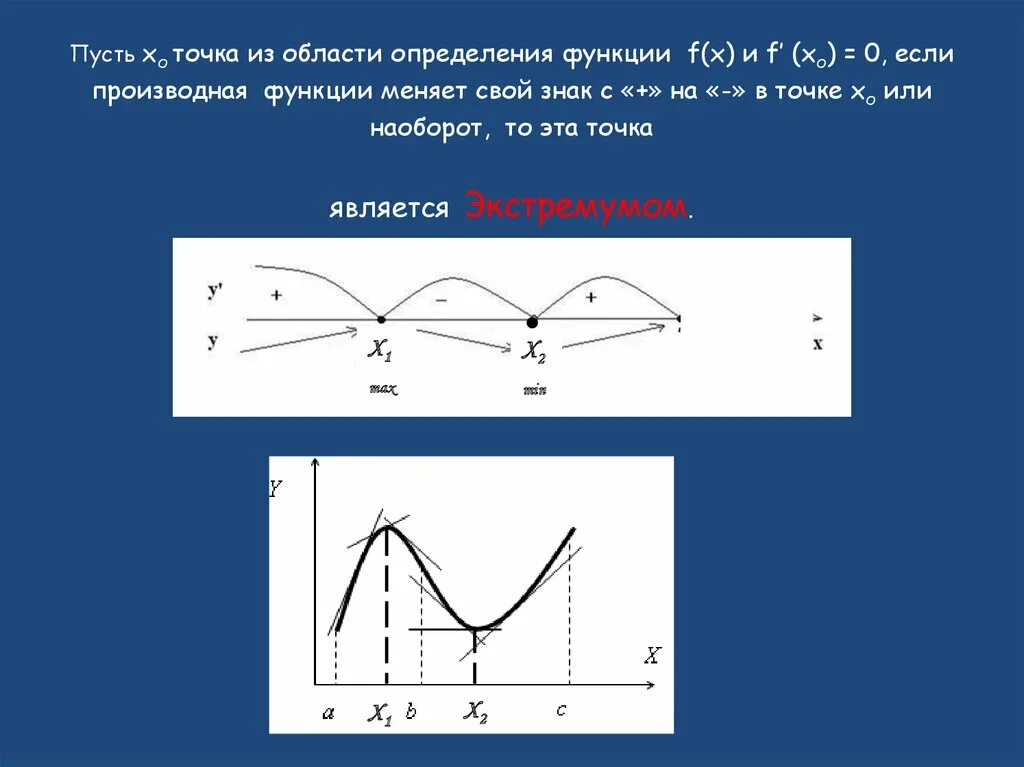 Экстремумы функции 11 класс. Экстремумы это презентация. В точке экстремума функция меняет знак. Точка максимума знаки.