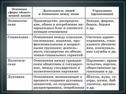 Схема сферы общества 8 класс