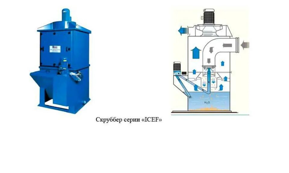 Скруббер для очистки. Скруббер для очистки воздуха от газов. Скруббер для очистки воздуха от пыли. Пылеулавливающие установки для абразивной и металлической пыли. Пылестружкоулавливающий агрегат ор-1500 степень очистки воздуха.