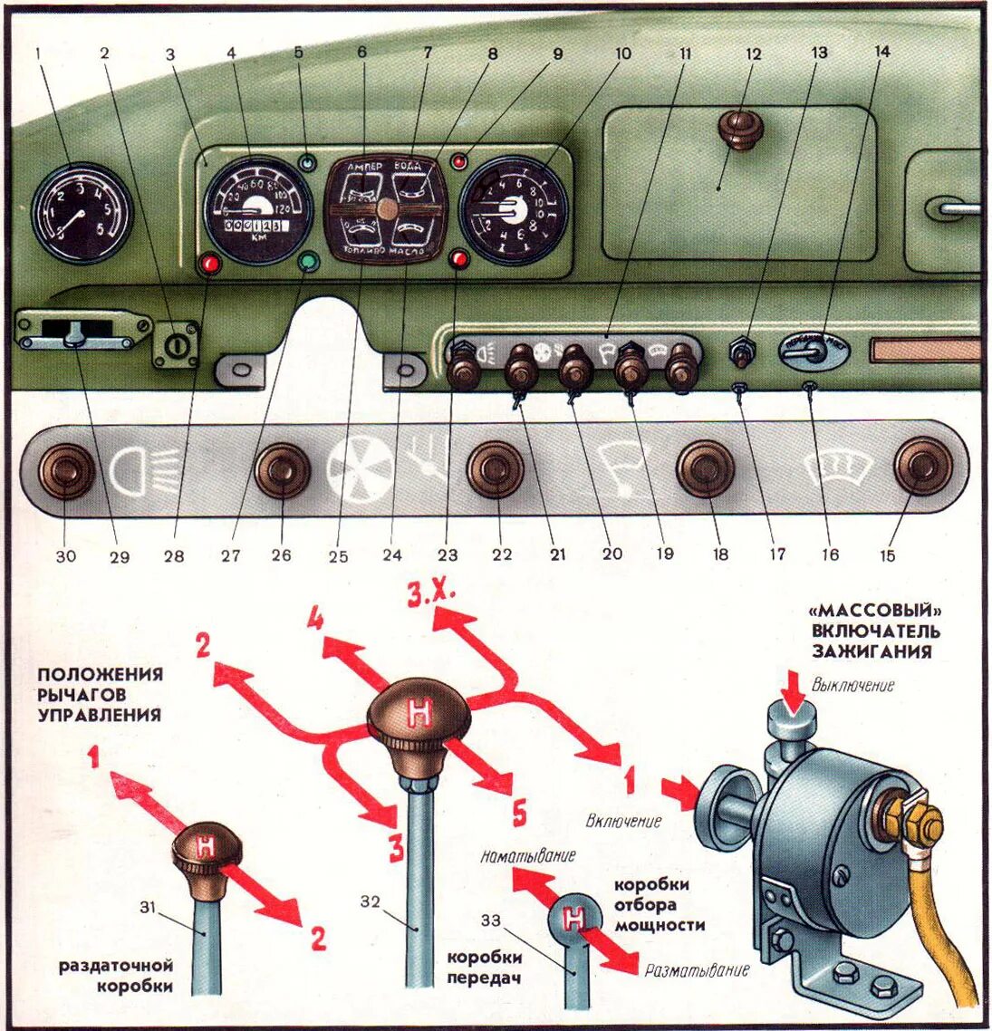 Переключение коробки передач зил. ЗИЛ 131 КПП переключение передач. КПП ЗИЛ 131 схема переключения. Схема включения передач КПП ЗИЛ 131. КПП ЗИЛ 131 схема переключения передач.