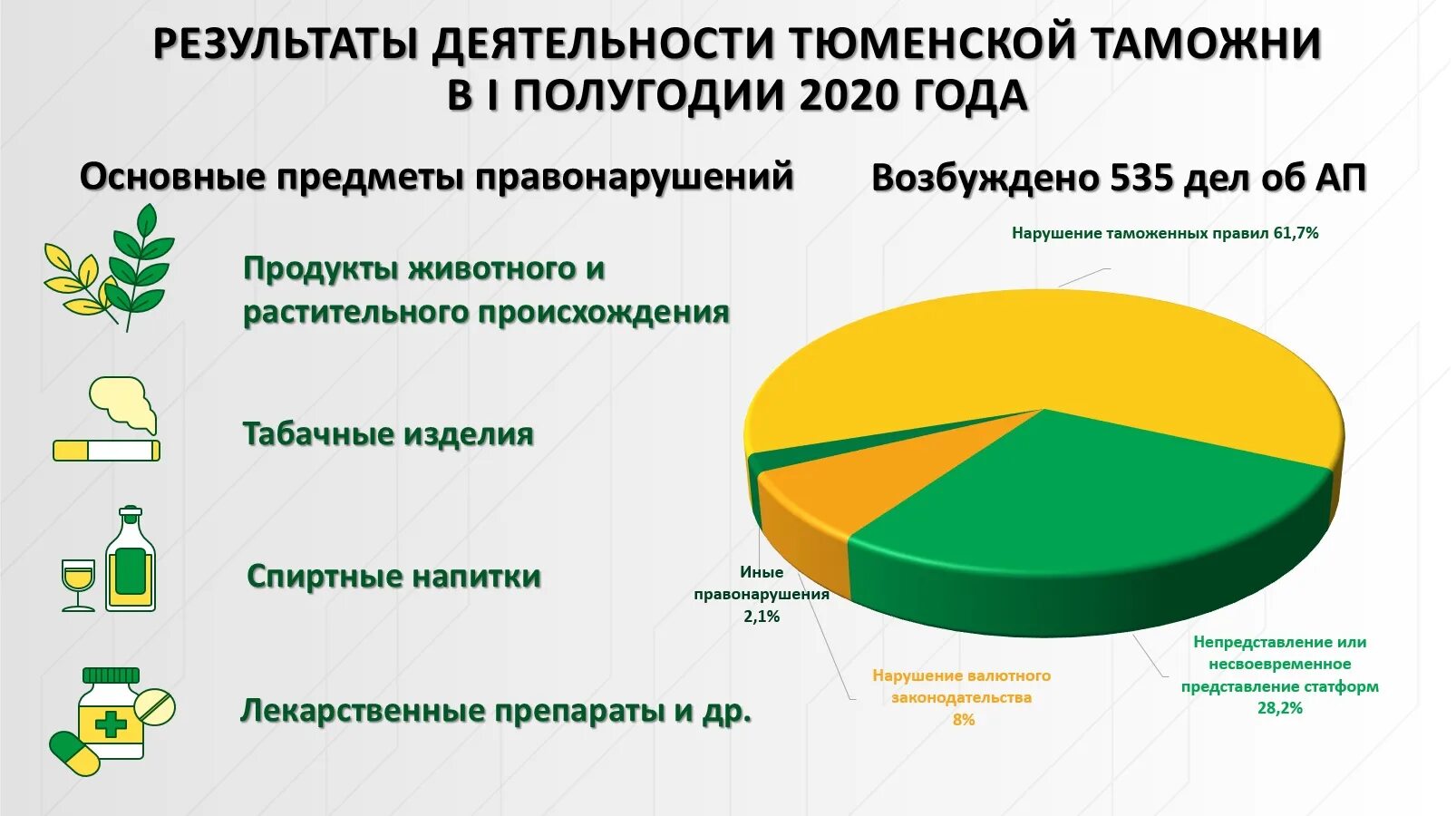 Показатели деятельности таможенных органов. Статистика таможенных преступлений. Таможенные органы статистика. Статистика правонарушений в таможенном деле.