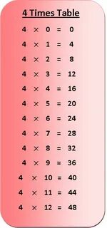Table 24