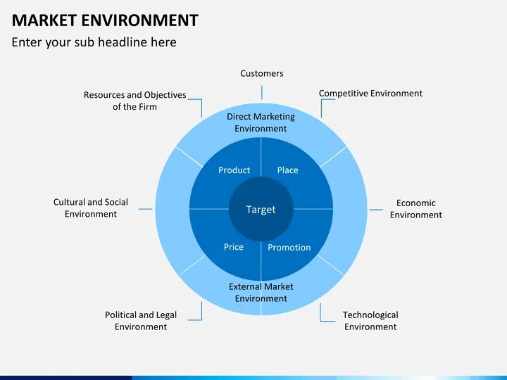 Environ int. International marketing environment. market environment. the marketing environment. external marketing environment.