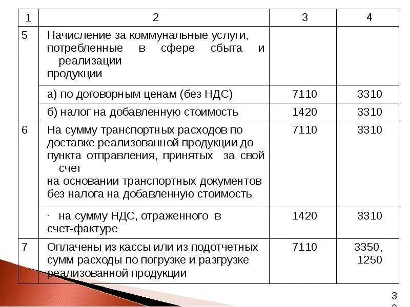 Общую сумму доходов организации. Бухгалтерский учет прочих доходов и расходов организации. учет доходов и расходов проводки. порядок учета прочих доходов и расходов. операций по учету доходов и расходов.
