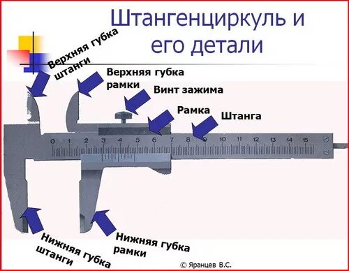 Для чего используют штангенциркуль. Штангенциркуль его детали. рамка штангенциркуля. разбор штангенциркуля. штангенциркуль в разобранном виде.