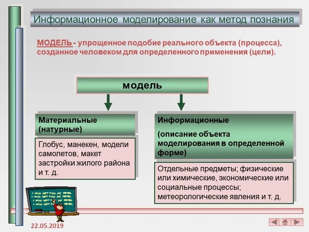 Информатика 9 класс моделирование как метод познания. Моделирование как метод познания. Информационное моделирование как метод познания. Моделирование как метод Познани. Определите модель и моделирование