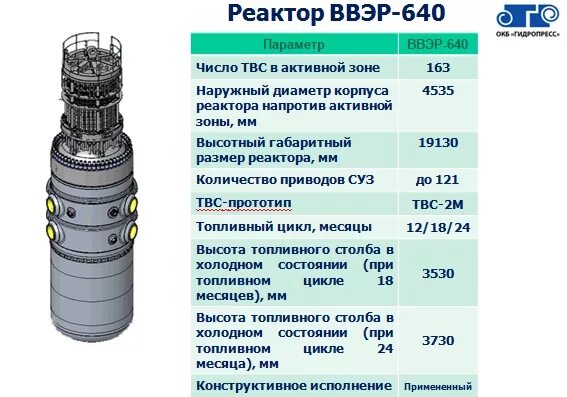 Топливная таблетка ввэр-1000. Сколько весит реактор. Реактор для ввэр 1000 мощность 1 твс. Реактор ввэр 1200 тепловая мощность. Ядерный реактор ввэр 1200 схема.