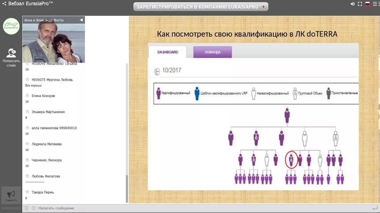 Дотерра личный кабинет на русском войти. Кабинет ДОТЕРРА. ДОТЕРРА вход в кабинет личный. ДОТЕРРА аккаунт. ДОТЕРРА личный кабинет на русском.