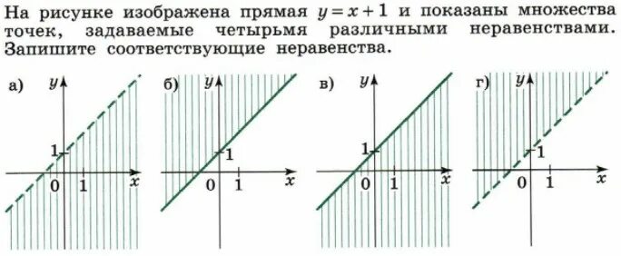 На рисунке изображена прямая. На рисунке изображены четыре прямые. Изобразить множество точек прямой. Что изображено на рисунке?.