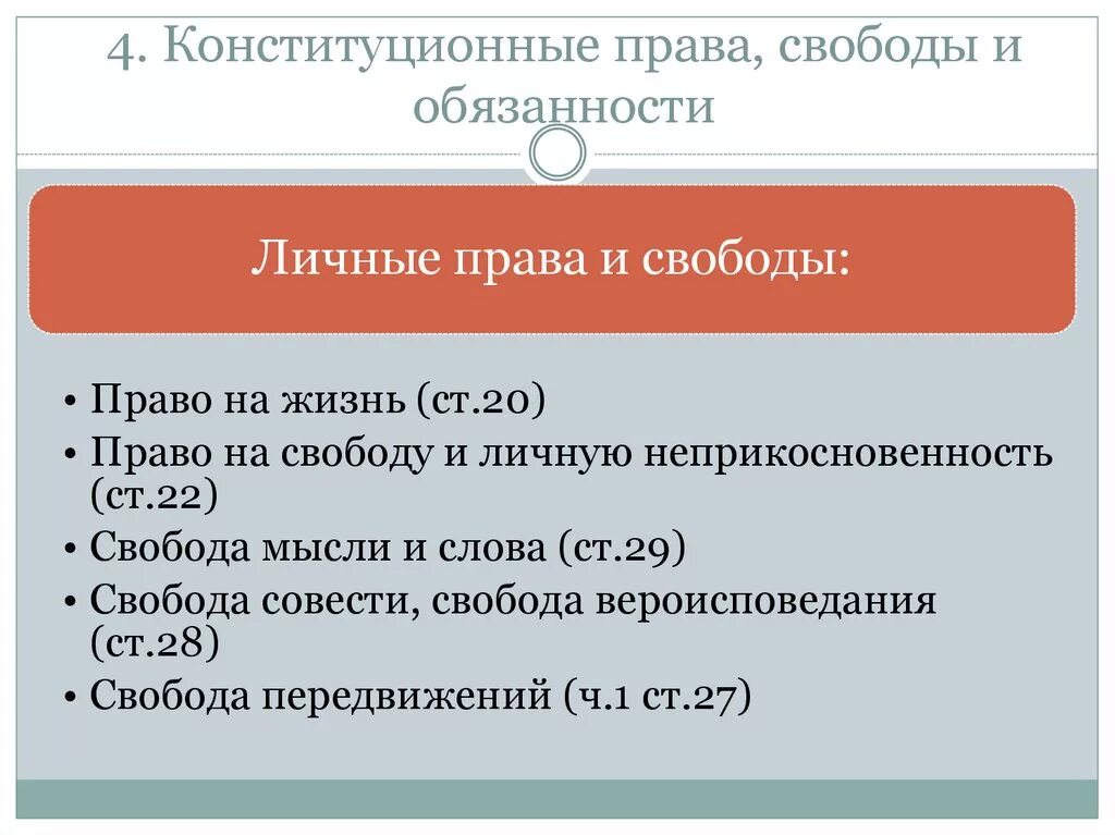 Именно право. Конституционные свободы и обязанности. Конституционные права и обязанности. Конституционные права и свободы. Конституционные права, свободы и обязанности личности.