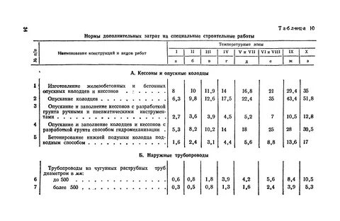Норма времени на оказание услуг