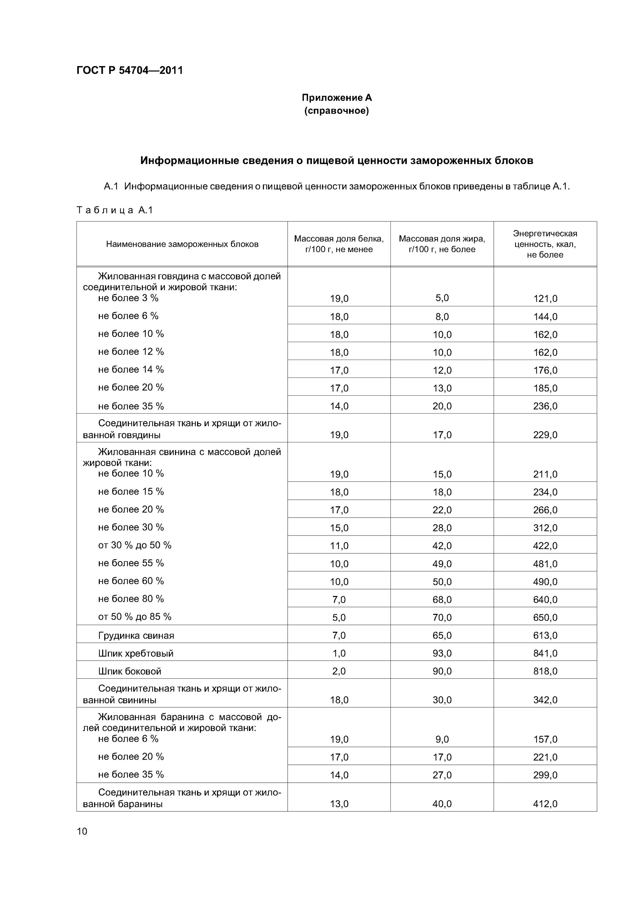 Говядина жилованная 2 сорт. Блоки из жилованного мяса говядины замороженные. Набор sds-plus makita b-54704. Сертификат соответствия №с-са. Гост 54704-2011 жилка говяжья.