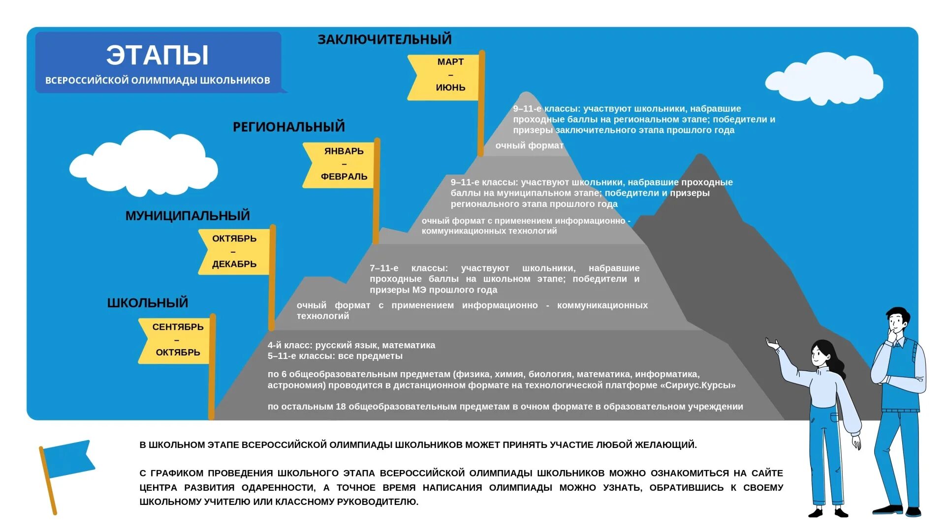 Школьный этап всероссийской олимпиады. Заключительный этап всероссийской олимпиады школьников 2023. Этапы всероссийской олимпиады школьников. Школьный этап всероссийской олимпиады. Этапы олимпиады школьников.