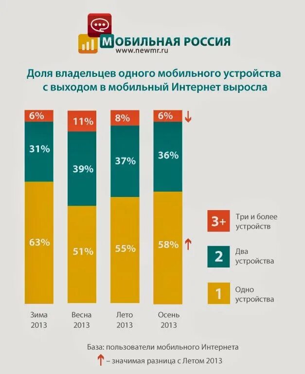 Пользователи мобильного интернета. Мобильный интернет e. Анализ аудитории. Доли владельцев Huawei. Лечение букв мобильного интернета.